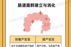 中医顺产方法有哪些