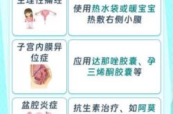 产后同房腹痛是怎么回事