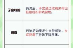 吃药流产后有哪些注意事项