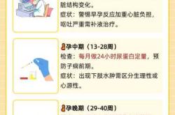 产后心衰该如何应对