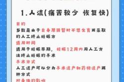 引产后是否影响怀孕