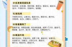 备孕妻一周营养食谱咋安排