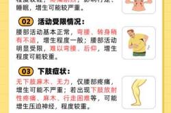 产后骨质疏松有哪些症状