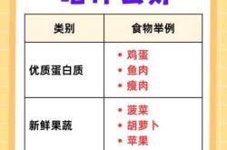 人工流产后吃什么食物比较好