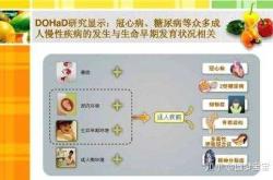 男性冠心病备孕有影响吗