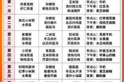 顺产后吃什么好