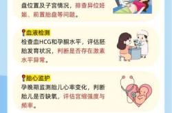 备孕同房后小腹痛是咋回事