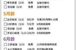 备孕要接种哪5种疫苗