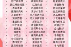 月子餐第一周吃什么好呢