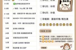 备孕孕酮值偏低怎么办