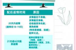 母猪产后温度一般是多少