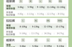 一朵尿不湿有啥优势