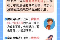 婴儿足三里有什么作用