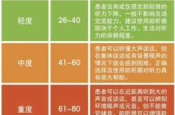 婴儿听力障碍有哪些早期表现