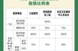 新生儿医保能报销吗
