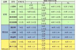 尿不湿规格有哪些