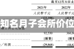 赤峰知名月子会所价位表