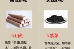 男士备孕前吃什么药来调理