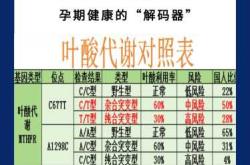 深圳医院备孕前基因检测去哪做