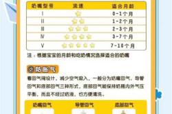 婴儿打嗝如何处理