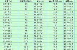 出生婴儿几斤算正常