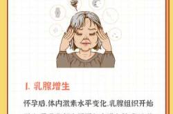 怀孕乳房能大多少