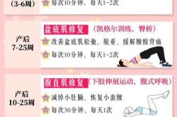 产后跑步漏尿能恢复吗