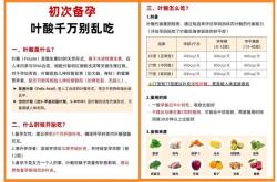 备孕没吃叶酸片会有影响吗