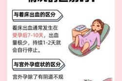 备孕怎么避免怀在刀口上