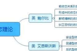 婴儿依恋发展阶段有哪些