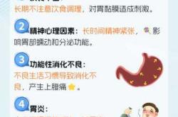 产后胃疼是怎么回事