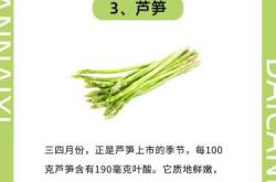 男士备孕吃什么青菜好