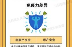 臀位生产选择剖腹产合适吗