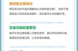 备孕可以喝消炎茶吗