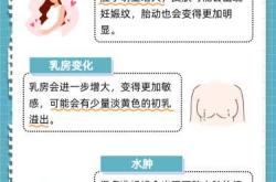 备孕能吃反式脂肪酸吗