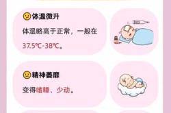 产后发烧怎么办
