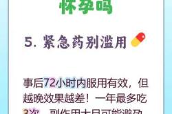 备孕前要吃药吗这问题咋答