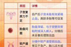 产后需要了解哪些知识