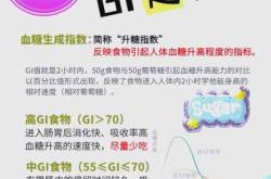 备孕吃糖水是否有影响