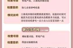 停经29天能查出怀孕吗
