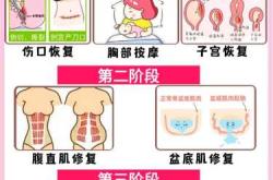 月子骨盆带如何正确使用