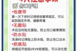 剖腹产堵切是什么意思