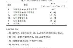 男生肌酐117能备孕吗