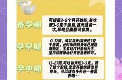 备孕期间燕窝多久吃一次