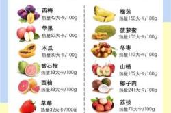 明星产后瘦身食谱有哪些