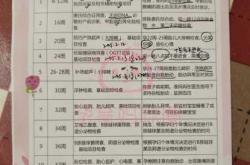 备孕前体检多久出结果