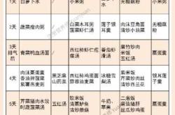 坐月子吃啥营养又健康呢