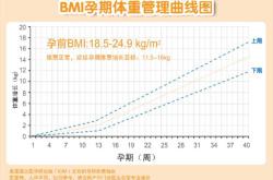 男结石彩超影响备孕吗