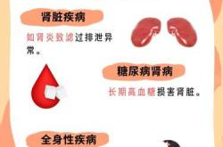 产后出现尿蛋白是怎么回事