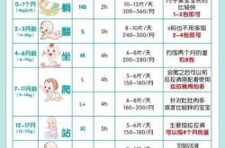 纸尿裤怎么选才好
